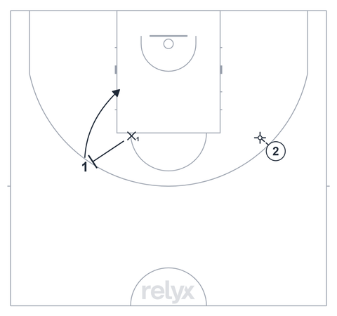 Court diagram: 1v1 Rebound Start basketball drill