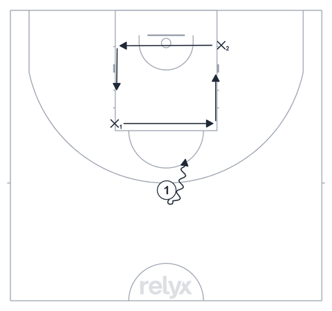 Court diagram: 1v2 Contact Finish basketball drill