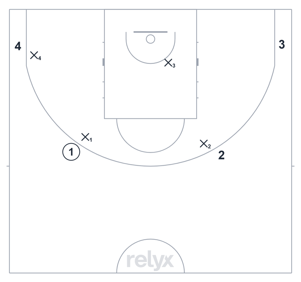 Court diagram: 4v4 Shell to Live: Defensive Rotations basketball drill