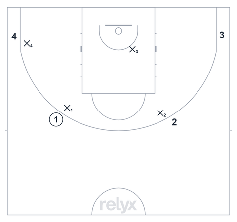 Court diagram: 4v4 Shell to Live: Defensive Rotations basketball drill
