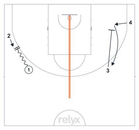 Court diagram: 4v4 Side Action and Weak-Side Switch Shell basketball drill