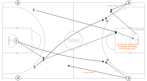 Court diagram: 7-Man Full-Court Weave: 90 in 5' basketball drill