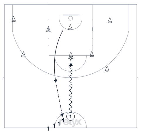 Court diagram: Cone Knockout Shooting Race basketball drill