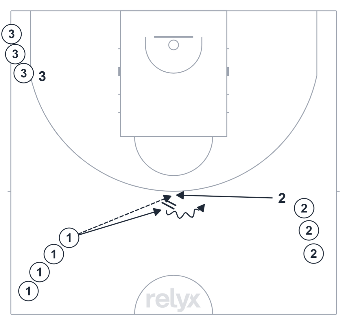 Court diagram: Get Pin Team Shooting basketball drill