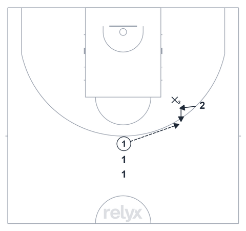 Court diagram: Getting Open basketball drill