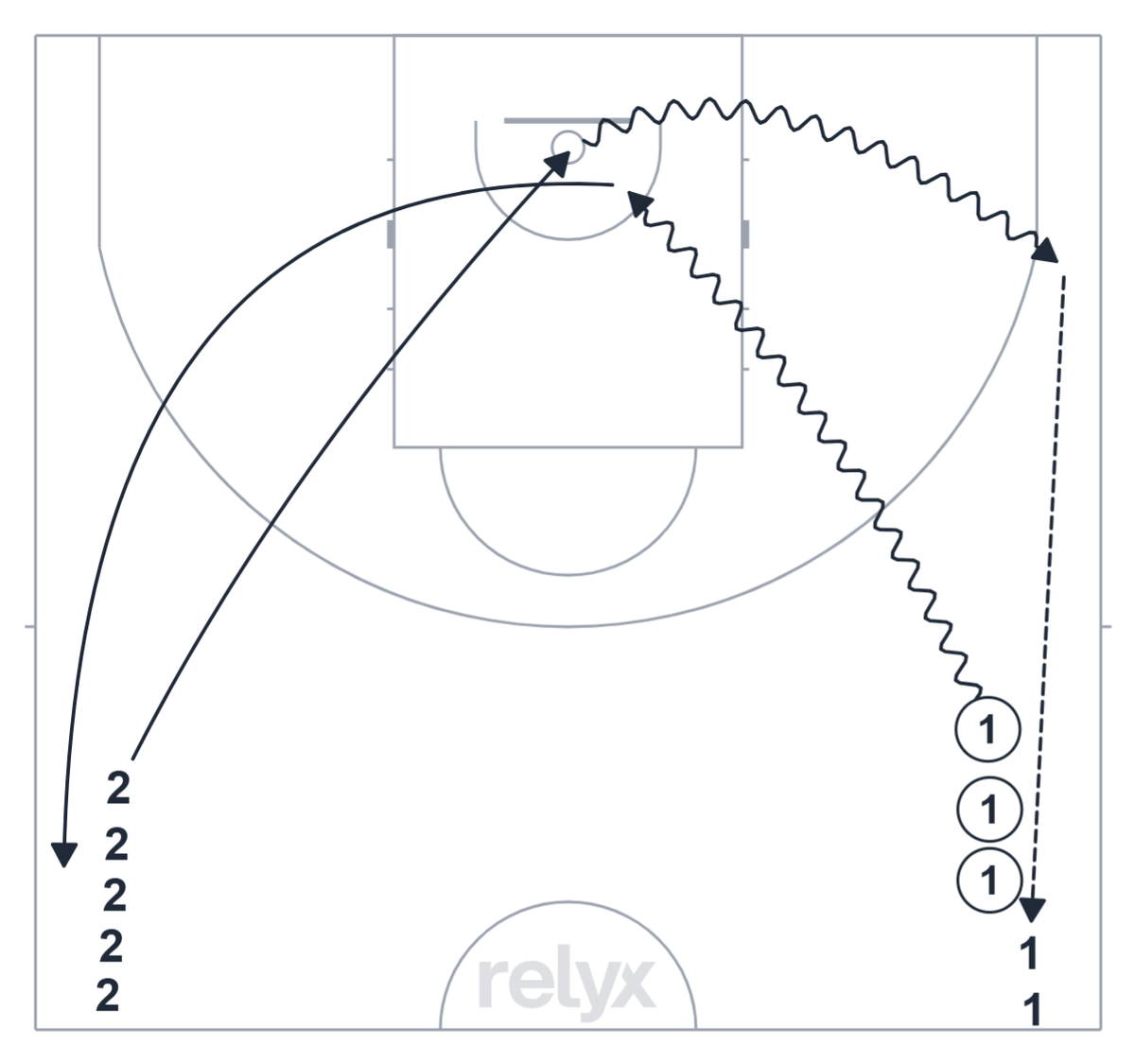 Court diagram: Layup Lines basketball drill