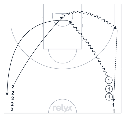 Court diagram: Layup Lines basketball drill