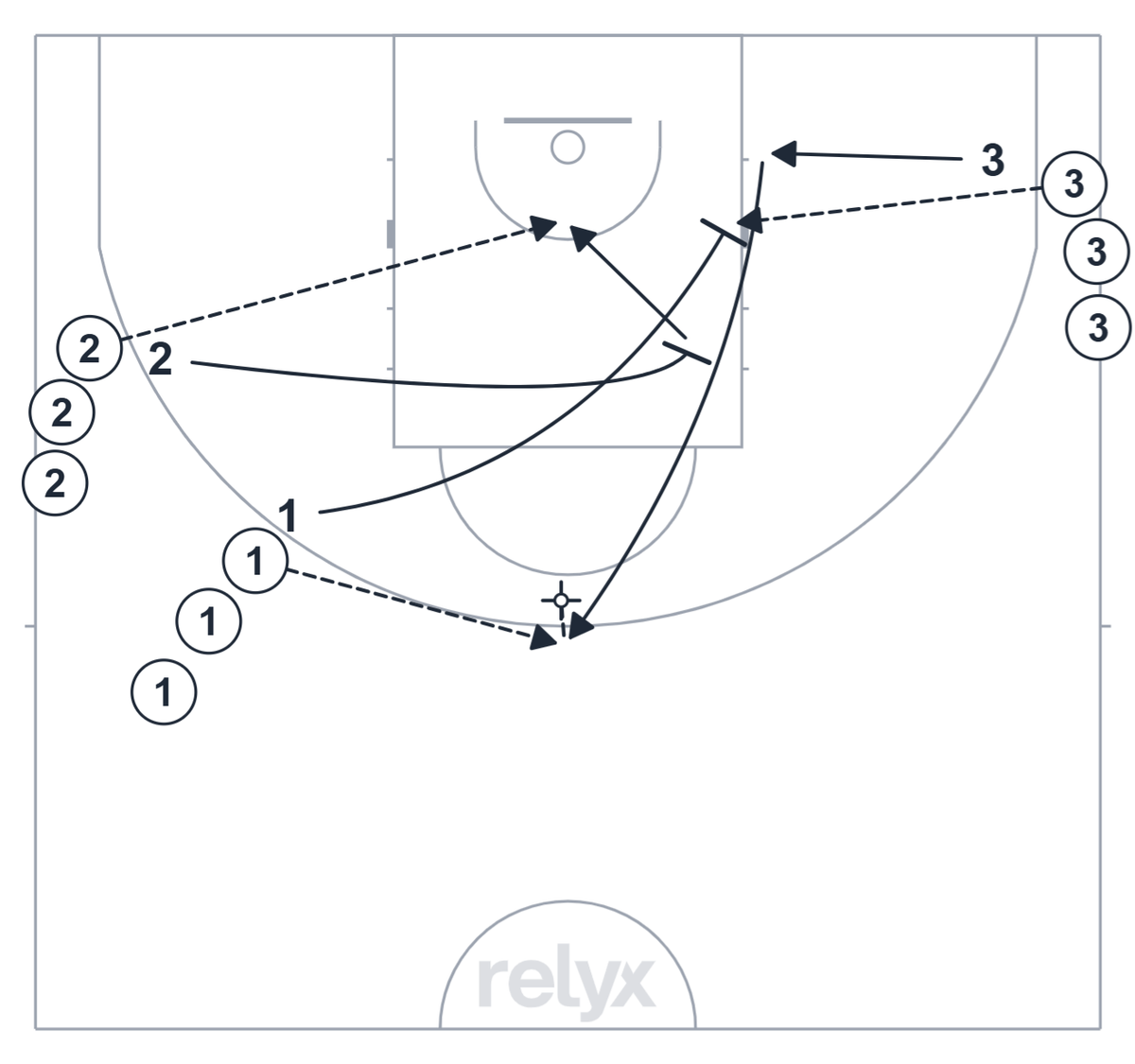 Court diagram: Stagger Exit Team Shooting basketball drill
