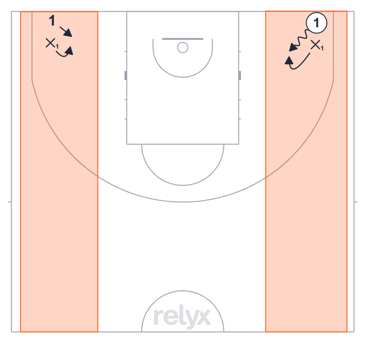 Court diagram: Wall Defense Warmup basketball drill