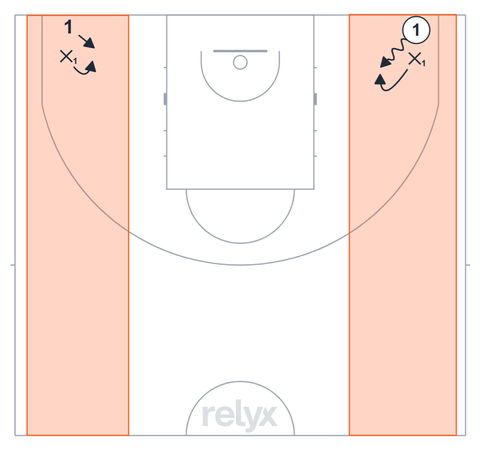 Court diagram: Wall Defense Warmup basketball drill
